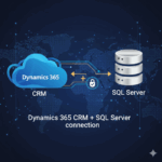 Diagram showing Dynamics 365 CRM connected to SQL Server database