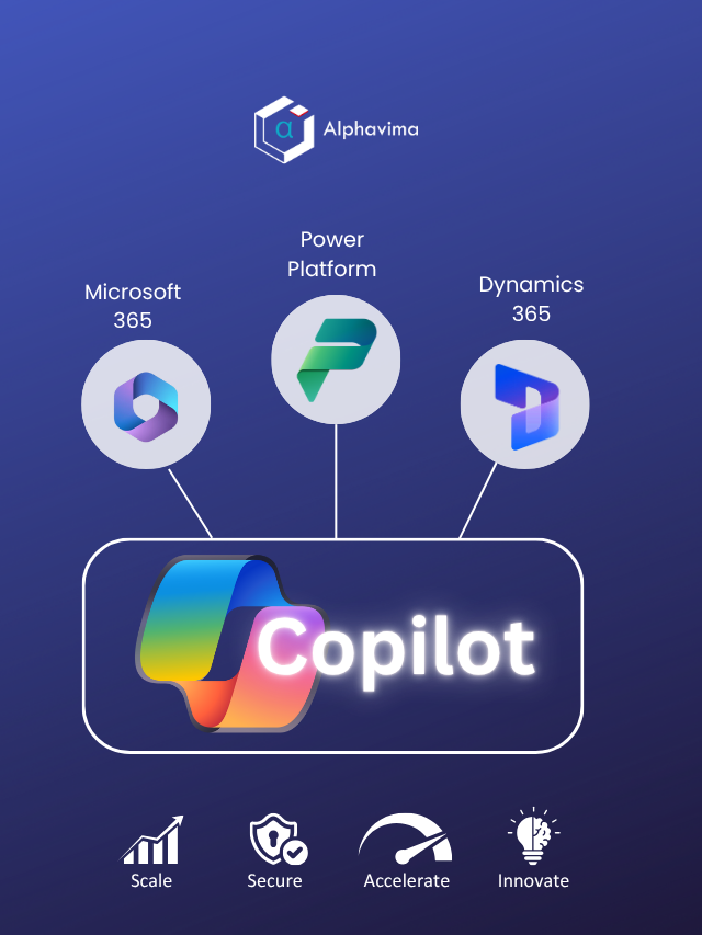 Microsoft Copilot AI connecting Dynamics 365, Power Platform, and Microsoft 365 icons