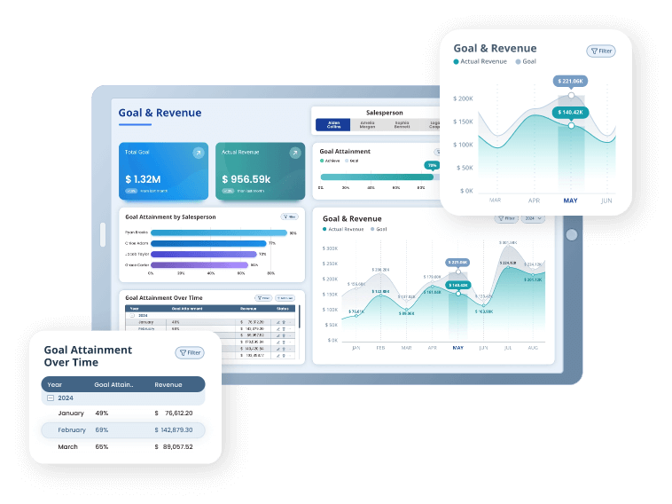 Power BI Dashboard 2