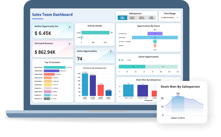Power BI Dashboard 3