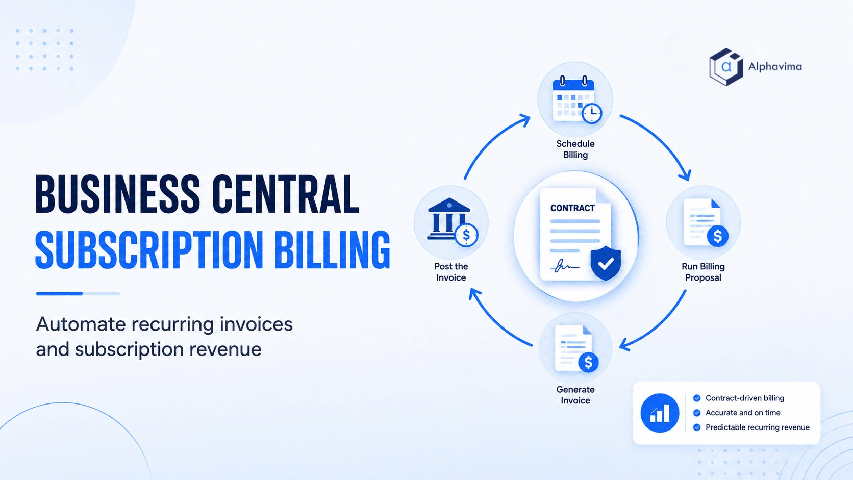 Business Central Subscription Billing: A Practical Setup Guide