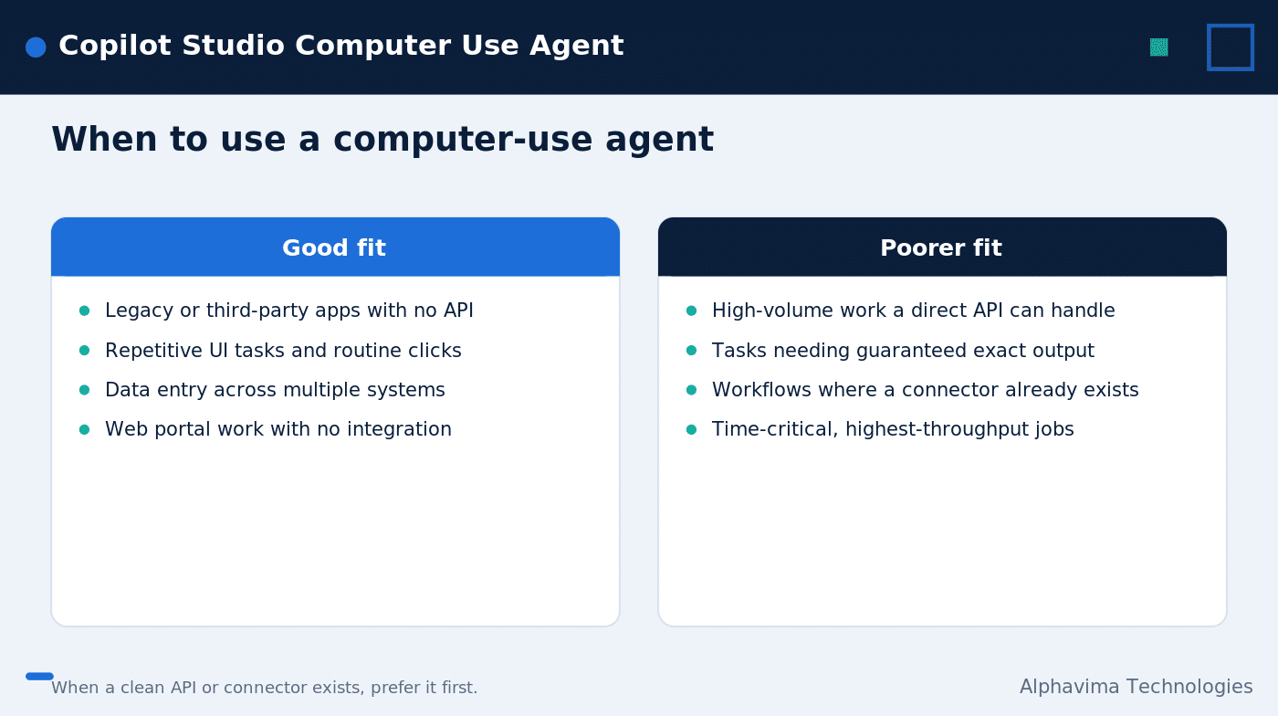 Copilot Studio UI automation good-fit versus poorer-fit task comparison