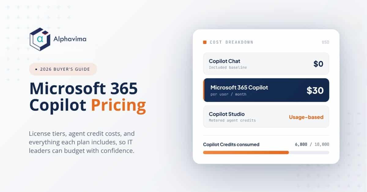 Microsoft 365 Copilot Pricing: A 2026 Buyer’s Guide for IT Leaders