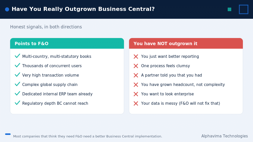 Decision signals for when to move from Business Central to Finance and Operations, and when not to